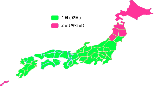 商品到着の目安
