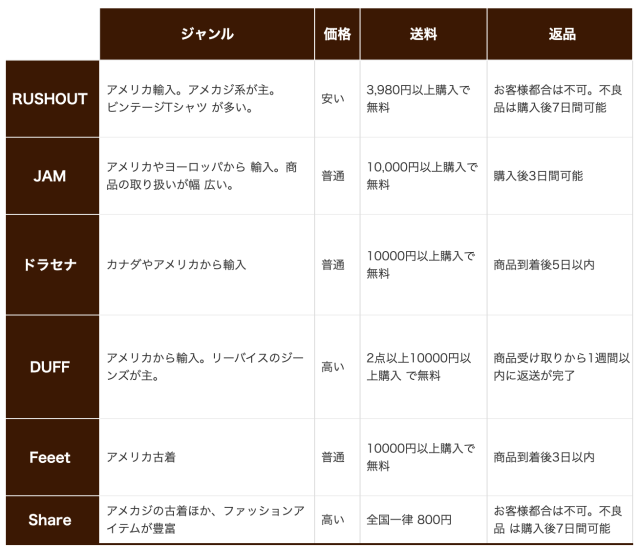 ヴィンテージ通販ショップリスト