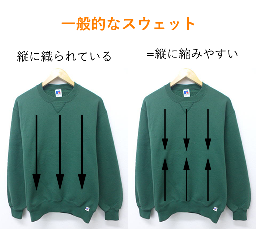 古着のチャンピオン「リバースウィーブ」とは？他のスウェットとの違い